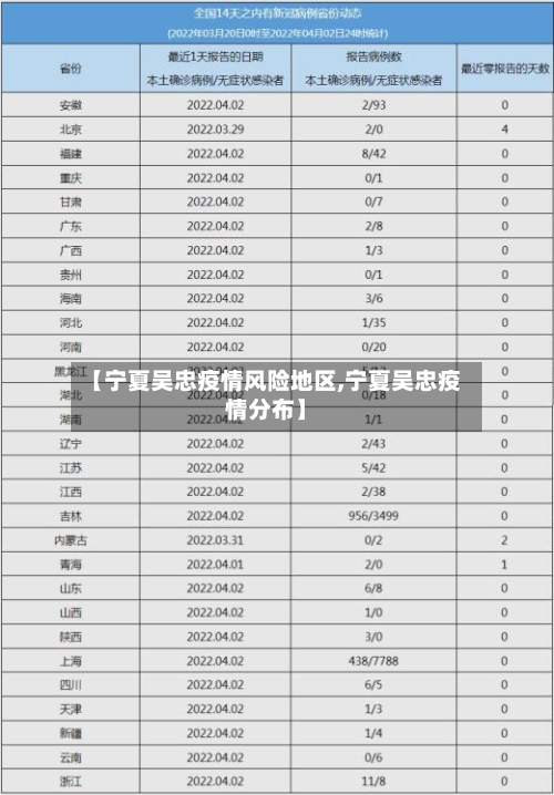 【宁夏吴忠疫情风险地区,宁夏吴忠疫情分布】-第2张图片