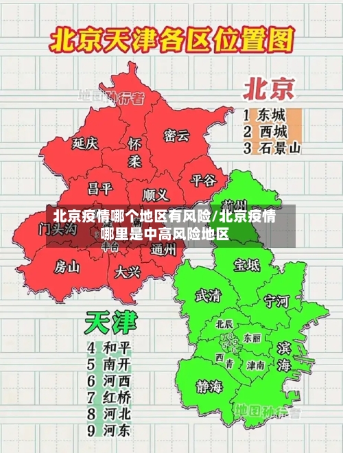 北京疫情哪个地区有风险/北京疫情哪里是中高风险地区-第1张图片
