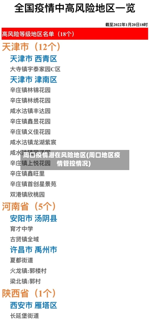 周口疫情潜在风险地区(周口地区疫情管控情况)-第3张图片