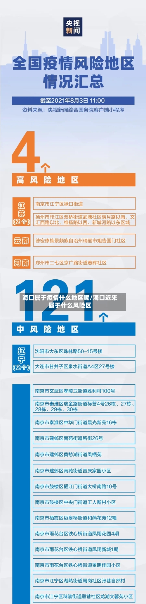 海口属于疫情什么地区呢/海口近来属于什么风险区-第2张图片