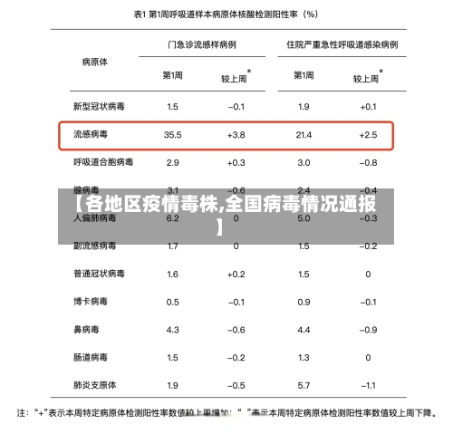 【各地区疫情毒株,全国病毒情况通报】-第2张图片