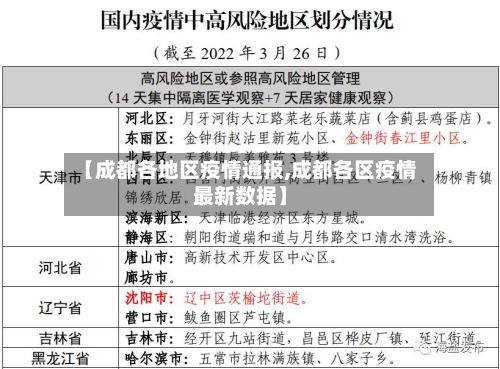 【成都各地区疫情通报,成都各区疫情最新数据】-第1张图片
