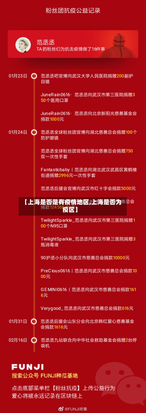 【上海是否是有疫情地区,上海是否为疫区】-第2张图片