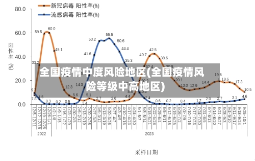 全国疫情中度风险地区(全国疫情风险等级中高地区)-第2张图片
