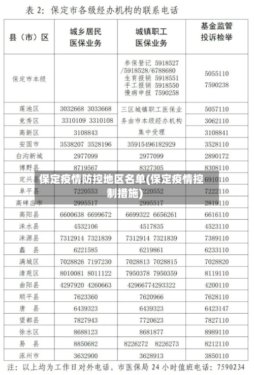 保定疫情防控地区名单(保定疫情控制措施)-第1张图片