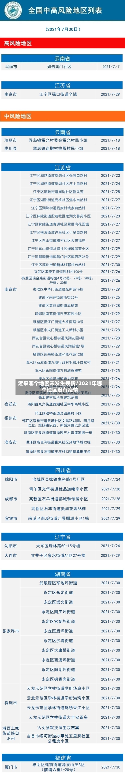 近来哪个地区未发生疫情/2021年哪个地区没有疫情-第1张图片