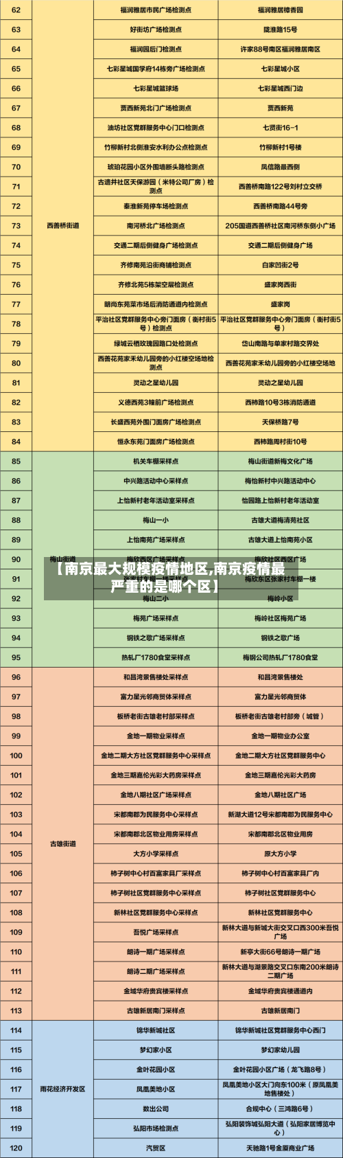 【南京最大规模疫情地区,南京疫情最严重的是哪个区】-第1张图片