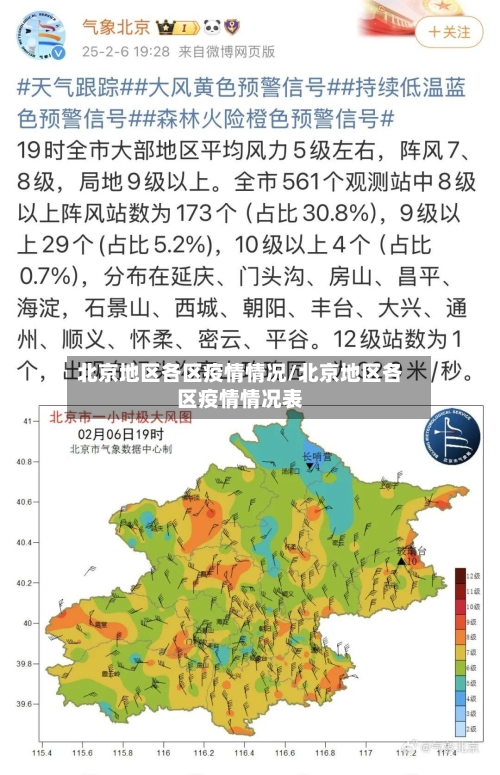 北京地区各区疫情情况/北京地区各区疫情情况表-第3张图片