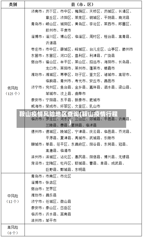 鞍山疫情风险地区查询(鞍山疫情行程)-第2张图片