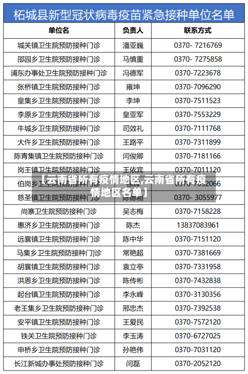 【云南省所有疫情地区,云南省所有疫情地区名单】-第2张图片
