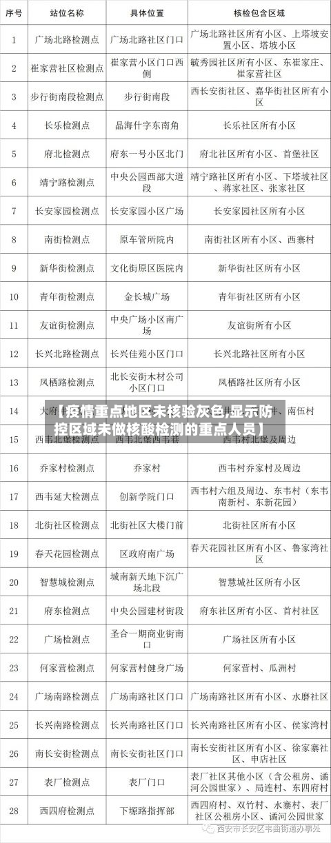 【疫情重点地区未核验灰色,显示防控区域未做核酸检测的重点人员】-第2张图片