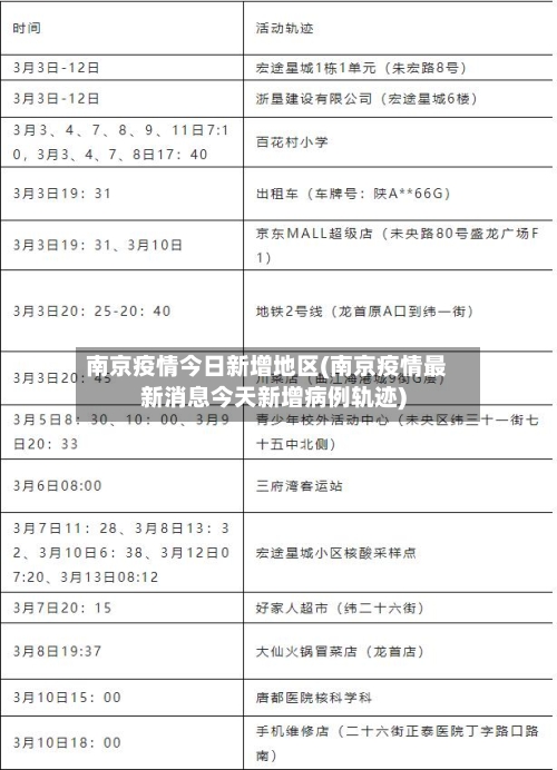 南京疫情今日新增地区(南京疫情最新消息今天新增病例轨迹)-第1张图片