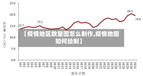 【疫情地区数量图怎么制作,疫情地图如何绘制】-第1张图片
