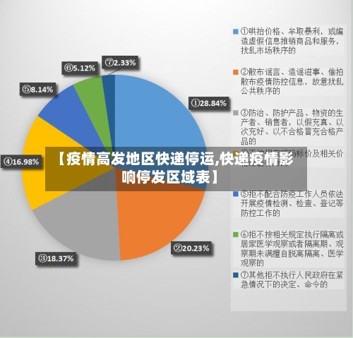 【疫情高发地区快递停运,快递疫情影响停发区域表】-第2张图片