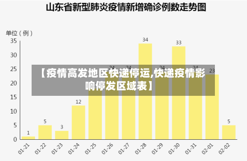【疫情高发地区快递停运,快递疫情影响停发区域表】-第1张图片