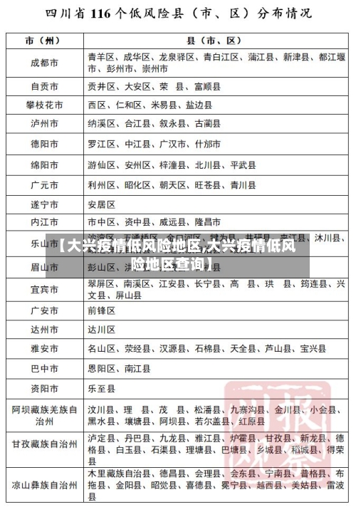 【大兴疫情低风险地区,大兴疫情低风险地区查询】-第2张图片
