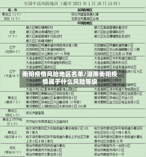 衡阳疫情风险地区名单/湖南衡阳疫情属于什么风险等级-第2张图片