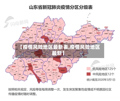 【疫情风险地区最新表,疫情风险地区 最新】-第1张图片