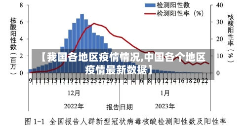 【我国各地区疫情情况,中国各个地区疫情最新数据】-第1张图片