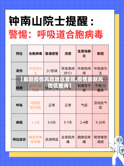 【最新疫情风险地区音频,疫情最新风险区查询】-第3张图片