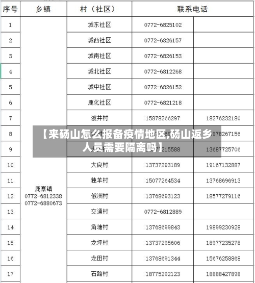 【来砀山怎么报备疫情地区,砀山返乡人员需要隔离吗】-第1张图片