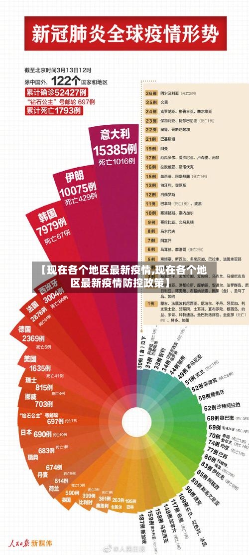 【现在各个地区最新疫情,现在各个地区最新疫情防控政策】-第1张图片
