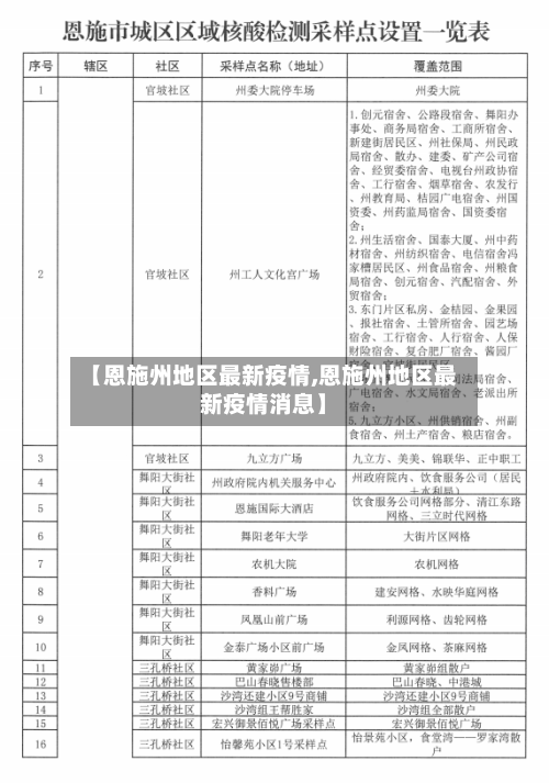【恩施州地区最新疫情,恩施州地区最新疫情消息】-第1张图片