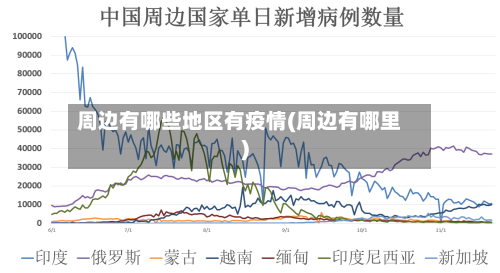 周边有哪些地区有疫情(周边有哪里)-第1张图片