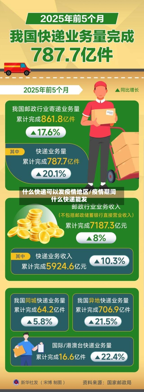 什么快递可以发疫情地区/疫情期间什么快递能发-第3张图片