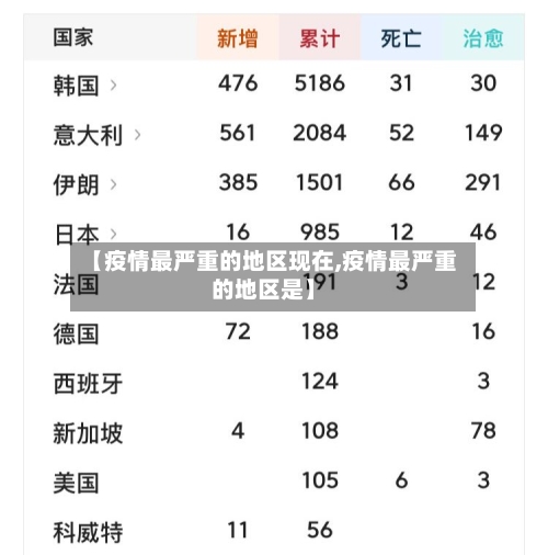 【疫情最严重的地区现在,疫情最严重的地区是】-第1张图片