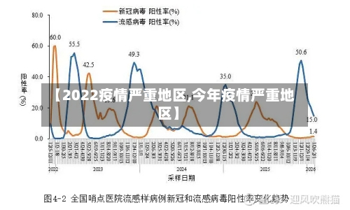 【2022疫情严重地区,今年疫情严重地区】-第3张图片