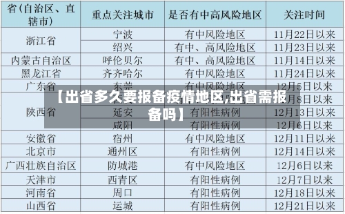 【出省多久要报备疫情地区,出省需报备吗】-第1张图片
