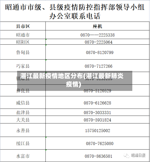 湛江最新疫情地区分布(湛江最新肺炎疫情)-第1张图片