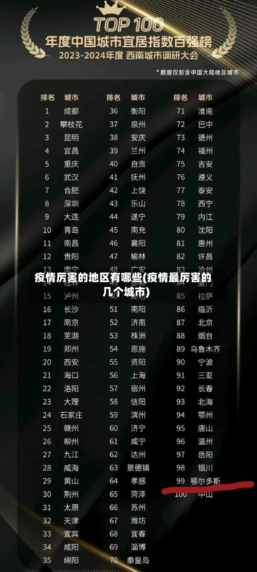 疫情厉害的地区有哪些(疫情最厉害的几个城市)-第3张图片