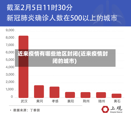近来疫情有哪些地区封闭(近来疫情封闭的城市)-第1张图片