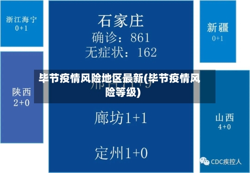 毕节疫情风险地区最新(毕节疫情风险等级)-第2张图片