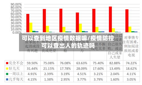 可以查到地区疫情数据嘛/疫情防控可以查出人的轨迹吗-第2张图片