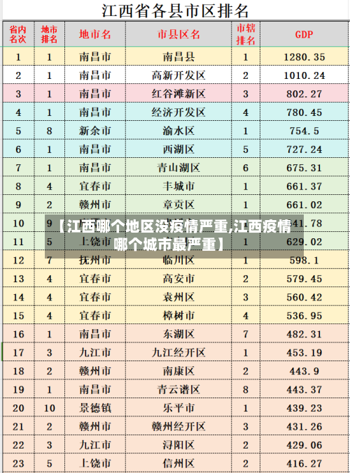 【江西哪个地区没疫情严重,江西疫情哪个城市最严重】-第3张图片