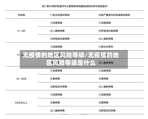 无疫情的地区风险等级/无疫情的地区风险等级是什么-第2张图片