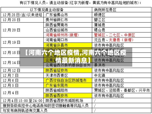 【河南六个地区疫情,河南六个地区疫情最新消息】-第3张图片