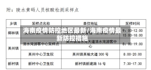 海南疫情防控地区最新/海南疫情最新防控措施-第2张图片