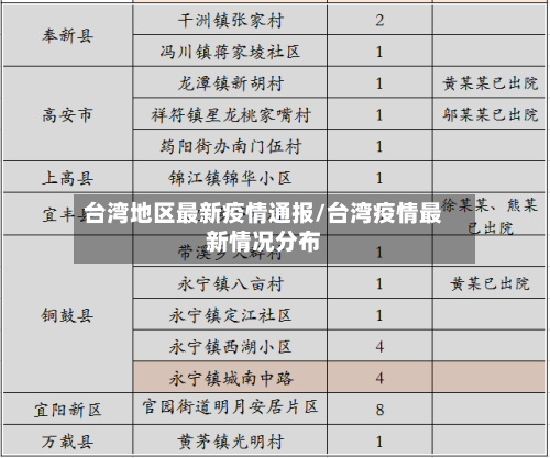台湾地区最新疫情通报/台湾疫情最新情况分布-第3张图片